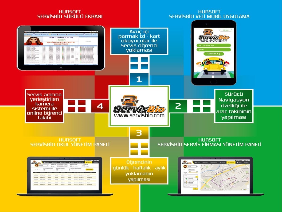 SERVİS ÖĞRENCİ ARAÇ TAKİP SİSTEMİ, OKUL ÖĞRENCİ SERVİS ARAÇ TAKİP SİSTEMİ