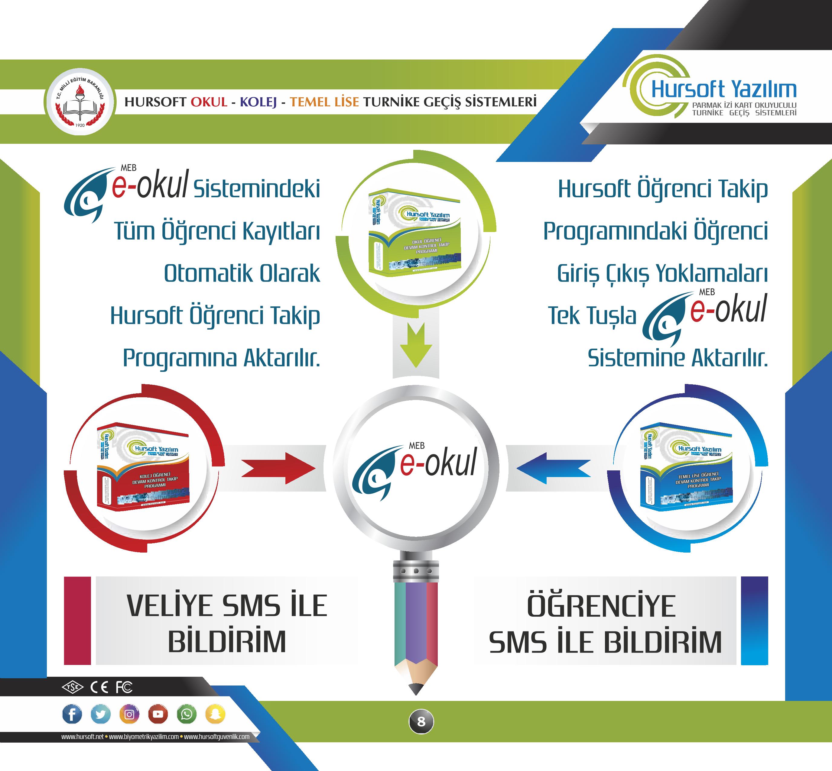 OKUL TURNİKE SİSTEMİ