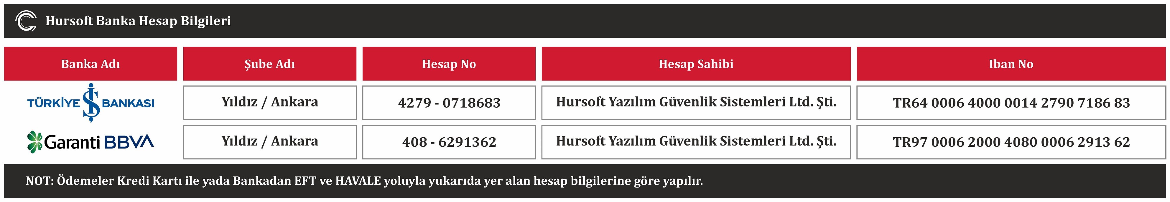 Hursoft Banka Hesap Bilgileri