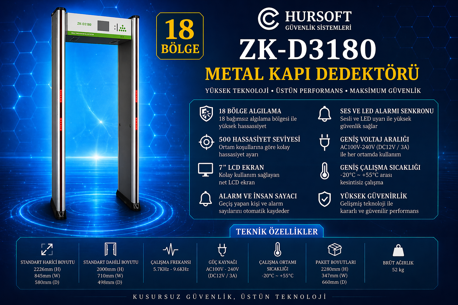 Kapı Tipi Dedektör