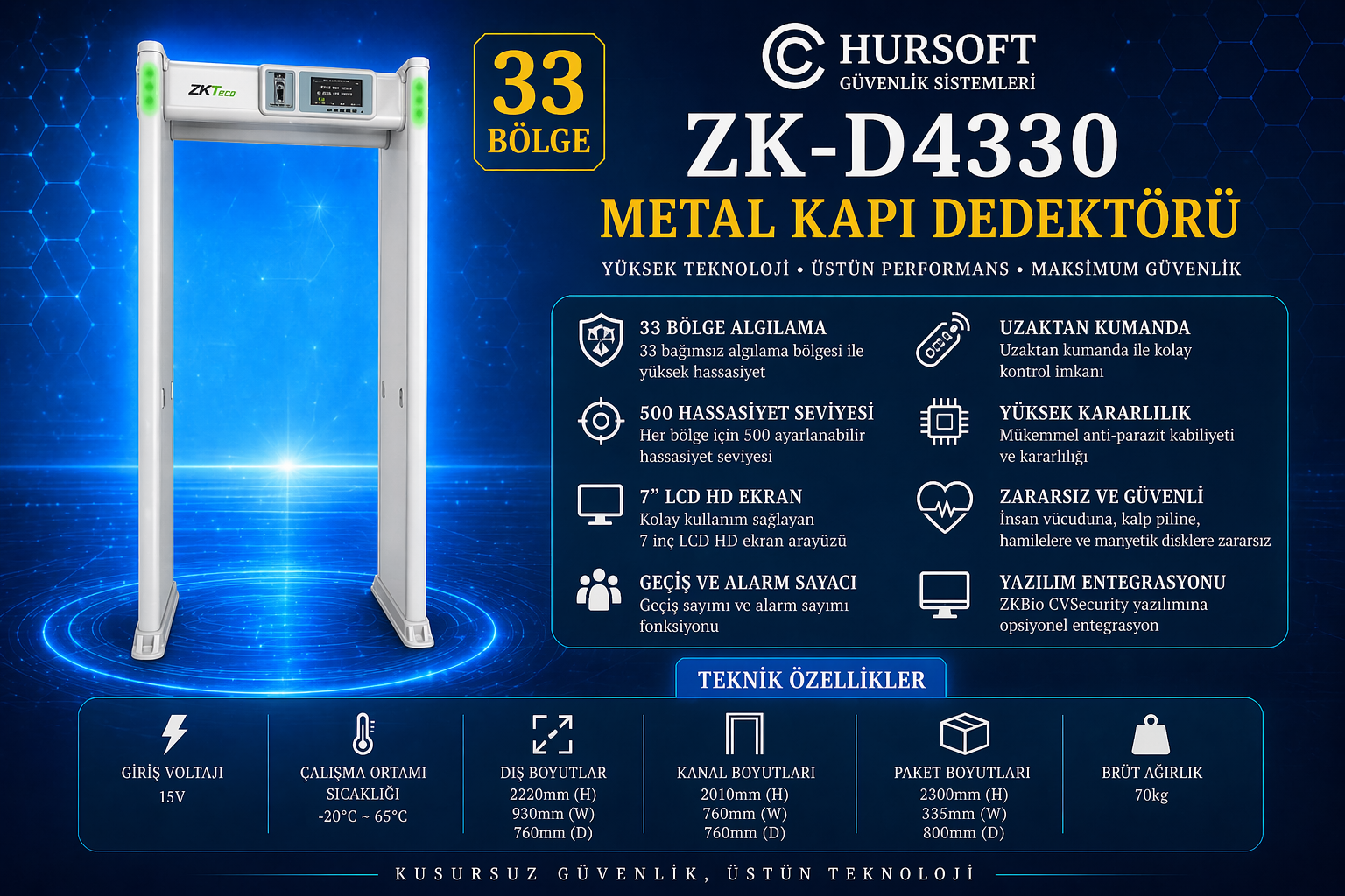 Kapı Tipi Üst Arama Dedektörü