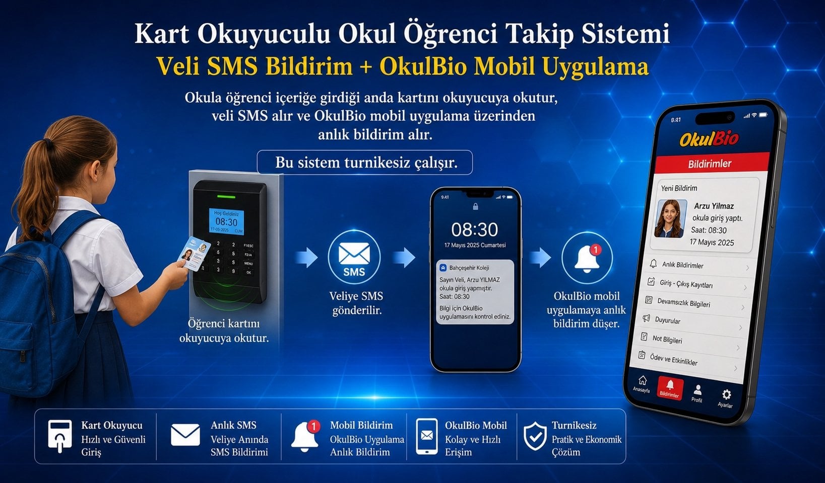 Kart Okuyuculu Öğrenci Takip Sistemi | SMS + Mobil