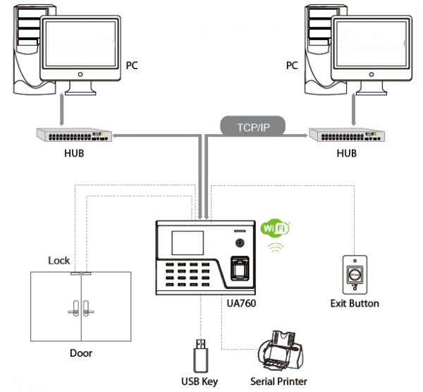 HURSOFT 3228 PARMAK İZİ OKUYUCU (3000 PARMAK İZİ OKUMA ÖZELLİĞİ)