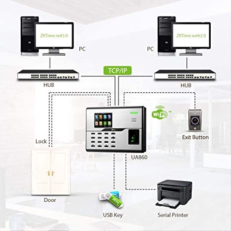 HURSOFT UA860-ID PERSONEL TAKİP CİHAZLARI (3000 PARMAK İZİ OKUMA ÖZELLİĞİ)